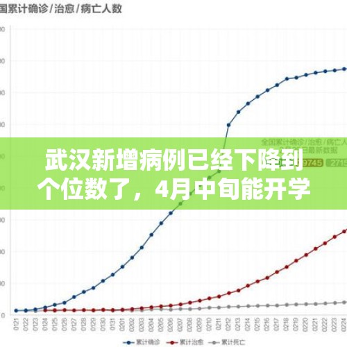 武汉新增病例已经下降到个位数了，4月中旬能开学吗？如果不能，大概得多久才能开学？，小城200多跨境企业