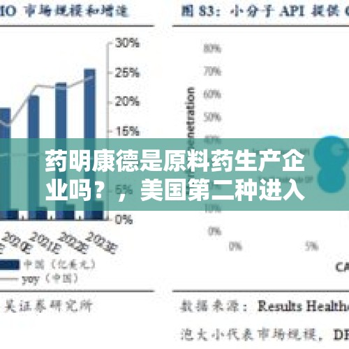 药明康德是原料药生产企业吗？，美国第二种进入人体试验阶段的潜在新冠疫苗是由哪家公司开发的？