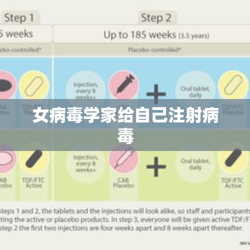 女病毒学家给自己注射病毒