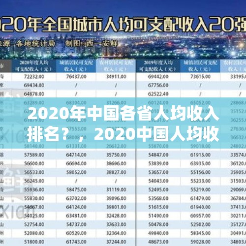 2020年中国各省人均收入排名？，2020中国人均收入排名？