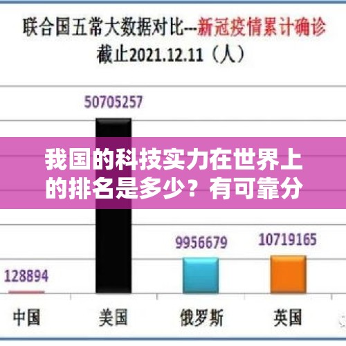 我国的科技实力在世界上的排名是多少？有可靠分析数据吗？，我国中西医结合治疗新冠状病毒患者，治愈率高于其他国家吗？