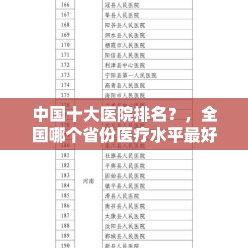 中国十大医院排名？，全国哪个省份医疗水平最好？