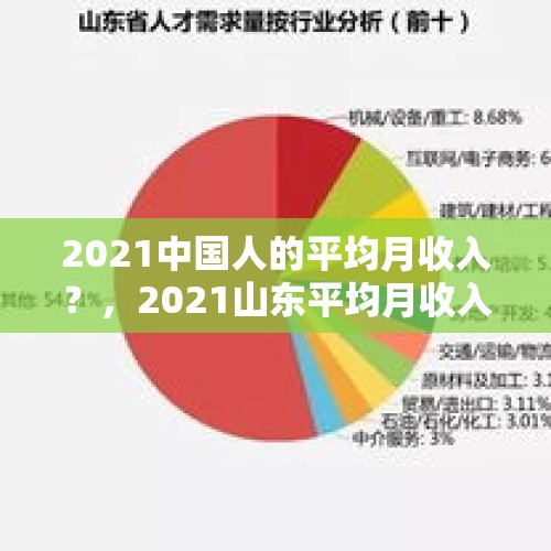 2021中国人的平均月收入？，2021山东平均月收入？