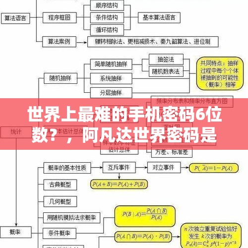 世界上最难的手机密码6位数？，阿凡达世界密码是什么？