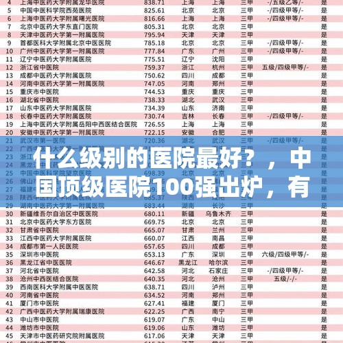 什么级别的医院最好？，中国顶级医院100强出炉，有你的城市吗？