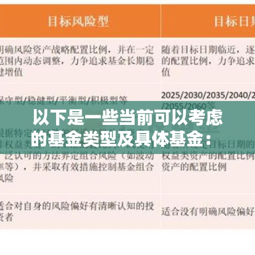 以下是一些当前可以考虑的基金类型及具体基金： 1 - 今日头条