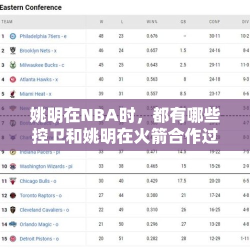 姚明在NBA时，都有哪些控卫和姚明在火箭合作过？，有哪些冷门而有韵味的句子？