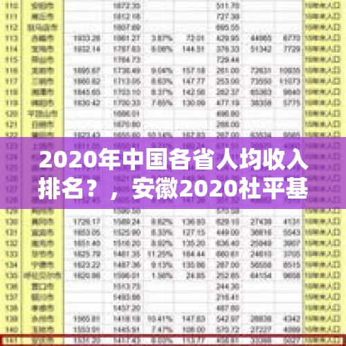 2020年中国各省人均收入排名？，安徽2020社平基数是多少？