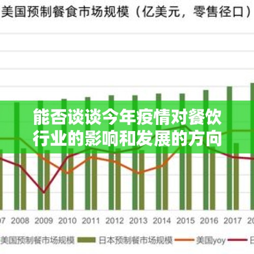 能否谈谈今年疫情对餐饮行业的影响和发展的方向？，肯德基下架预制产品