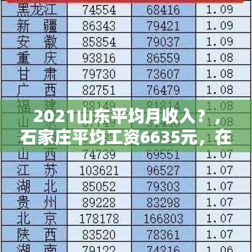 2021山东平均月收入？，石家庄平均工资6635元，在石家庄的你拖后腿了吗？