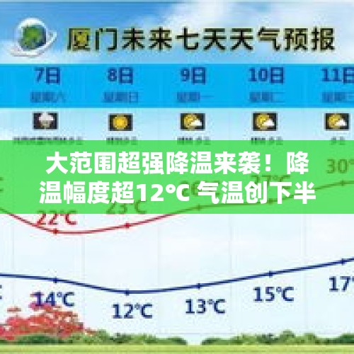 大范围超强降温来袭！降温幅度超12℃ 气温创下半年新低 - 今日头条