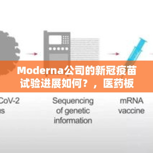 Moderna公司的新冠疫苗试验进展如何？，医药板块已经从底部涨了20%，现在还能进吗？