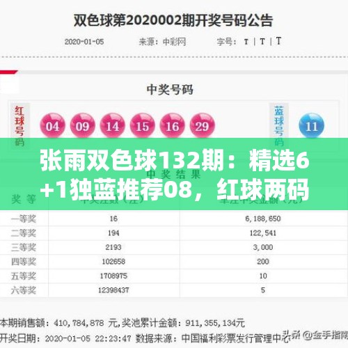 张雨双色球132期：精选6+1独蓝推荐08，红球两码参考03 27 - 今日头条