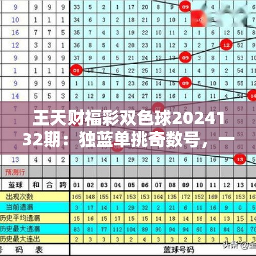 王天财福彩双色球2024132期：独蓝单挑奇数号，一码看好05 - 今日头条