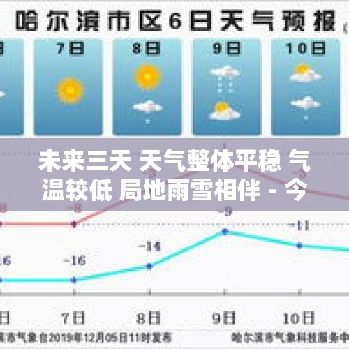 未来三天 天气整体平稳 气温较低 局地雨雪相伴 - 今日头条