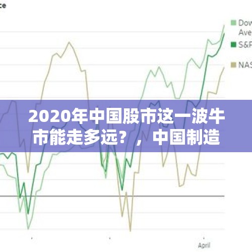 2020年中国股市这一波牛市能走多远？，中国制造业14年第一