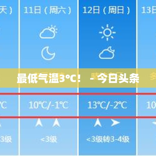 最低气温3℃！ - 今日头条