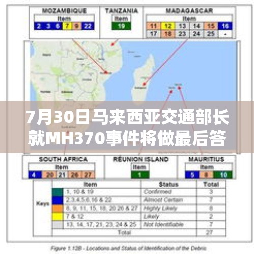 7月30日马来西亚交通部长就MH370事件将做最后答复，谜团该何去何从？对此你怎么看？，怒海救援电影大结局？