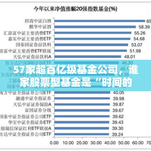 57家超百亿级基金公司，谁家股票型基金是“时间的玫瑰”？｜2024年度“金标杆” - 今日头条