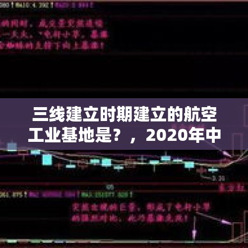 三线建立时期建立的航空工业基地是？，2020年中国股市这一波牛市能走多远？