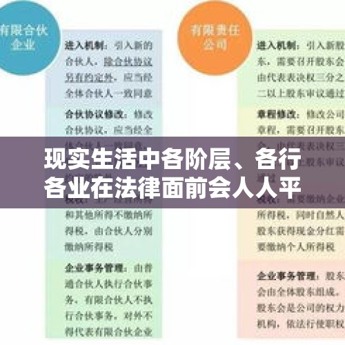 现实生活中各阶层、各行各业在法律面前会人人平等吗？，做风险评价的法律依据？