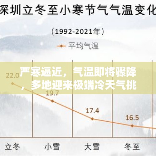 严寒逼近，气温即将骤降，多地迎来极端冷天气挑战” - 今日头条