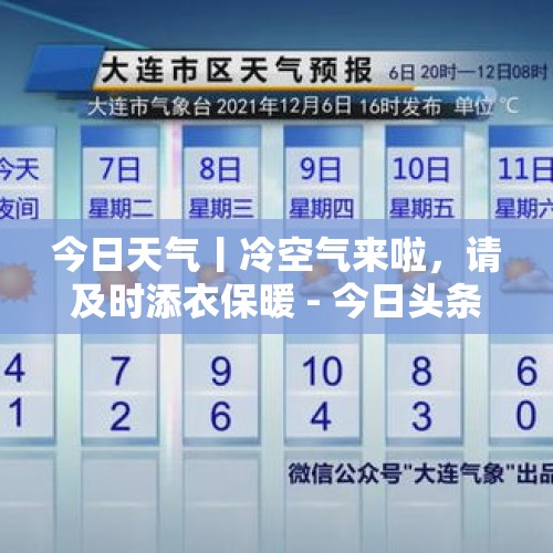 今日天气丨冷空气来啦，请及时添衣保暖 - 今日头条