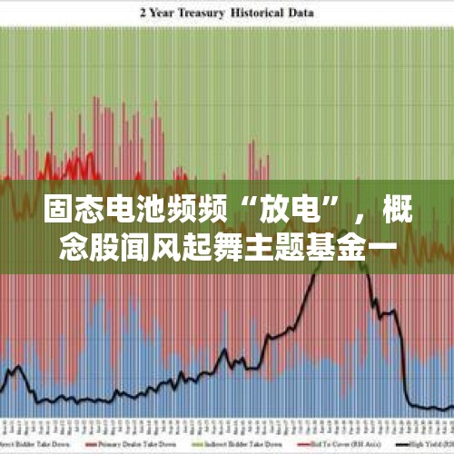 固态电池频频“放电”，概念股闻风起舞主题基金一扫颓势 - 今日头条