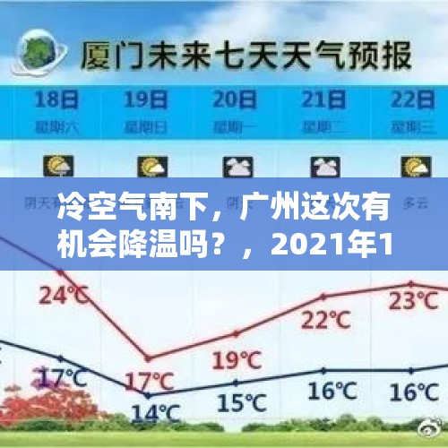 冷空气南下，广州这次有机会降温吗？，2021年11月5号有冷空气吗？