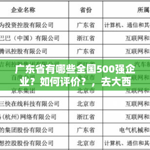 广东省有哪些全国500强企业？如何评价？，去大西北创业如何啊？