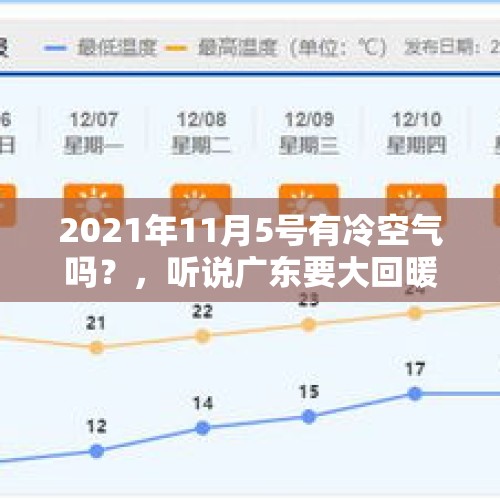 2021年11月5号有冷空气吗？，听说广东要大回暖，是什么时候，到时候会有回南天吗？