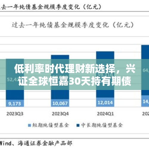 低利率时代理财新选择，兴证全球恒嘉30天持有期债券型基金正在发行 - 今日头条