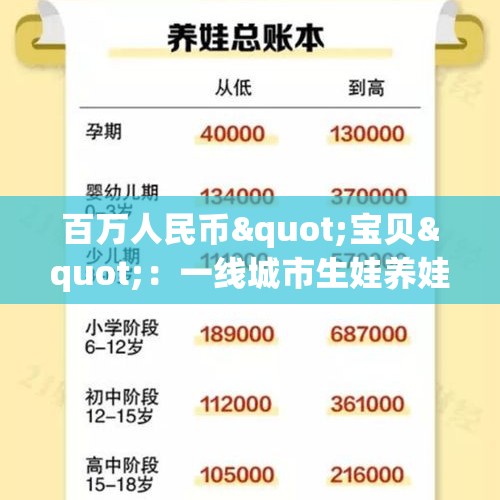 百万人民币"宝贝"：一线城市生娃养娃成本超200万，为什么这么贵？，300斤孕妇分娩男婴