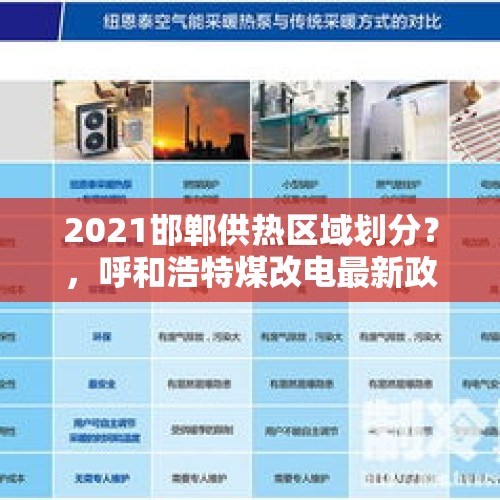 2021邯郸供热区域划分？，呼和浩特煤改电最新政策？