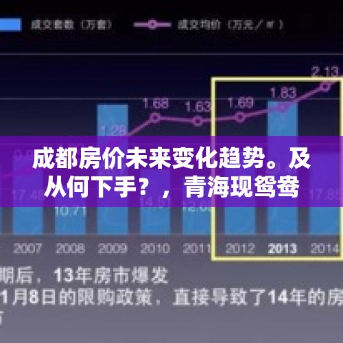 成都房价未来变化趋势。及从何下手？，青海现鸳鸯锅河水