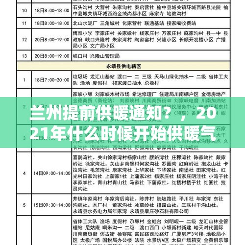 兰州提前供暖通知？，2021年什么时候开始供暖气？