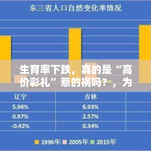 生育率下跌，真的是“高价彩礼”惹的祸吗？，为什么有人说在俄罗斯禁酒是世界上三大危险事情之一？