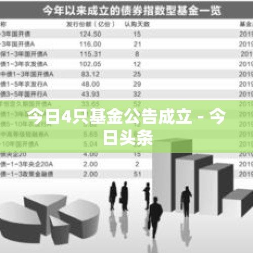 今日4只基金公告成立 - 今日头条