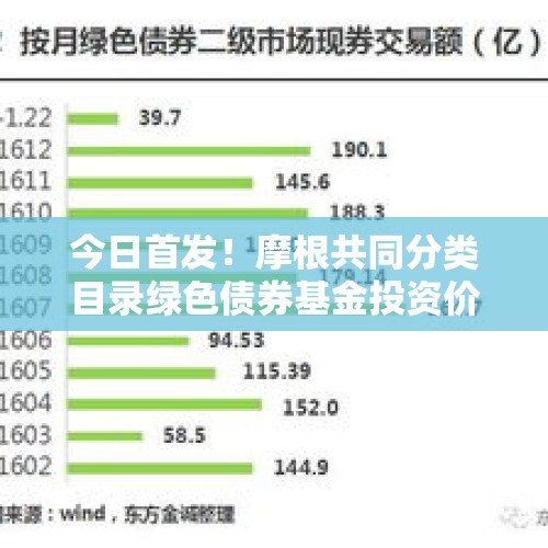 今日首发！摩根共同分类目录绿色债券基金投资价值分析丨基金观察 - 今日头条