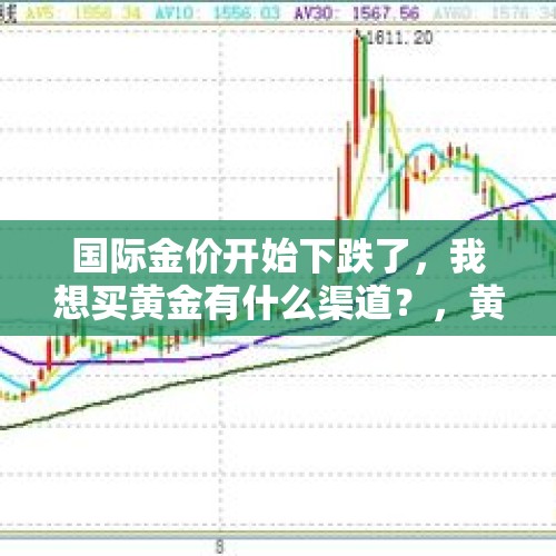 国际金价开始下跌了，我想买黄金有什么渠道？，黄金大跌砸60万抄底