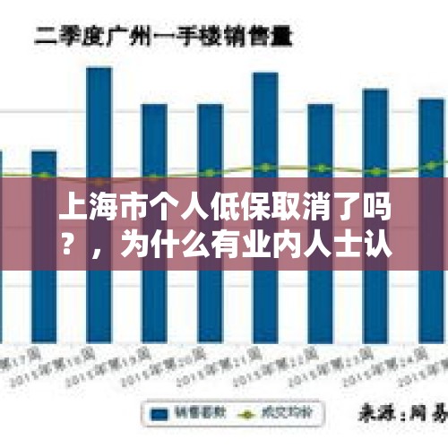 上海市个人低保取消了吗？，为什么有业内人士认为上海房价下半年会明显下调？