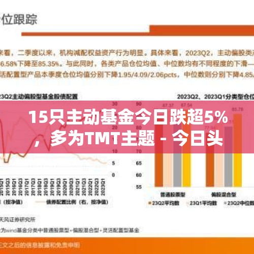 15只主动基金今日跌超5%，多为TMT主题 - 今日头条