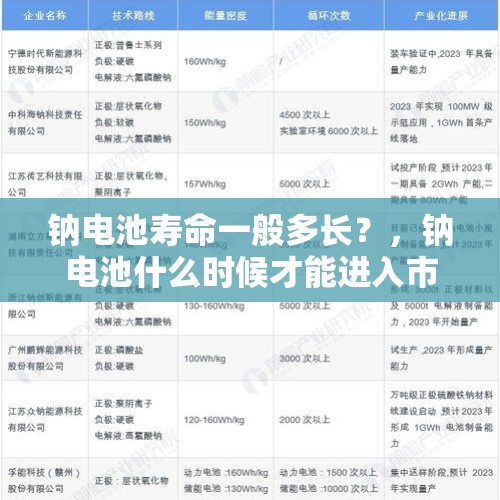 钠电池寿命一般多长？，钠电池什么时候才能进入市场？