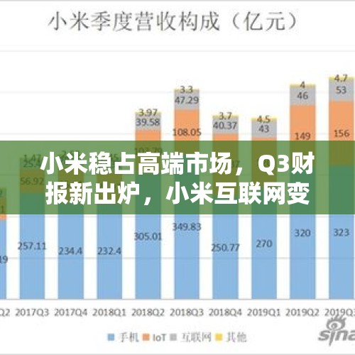 小米稳占高端市场，Q3财报新出炉，小米互联网变现能力究竟如何？，小米什么时候公布2021三季度财报？