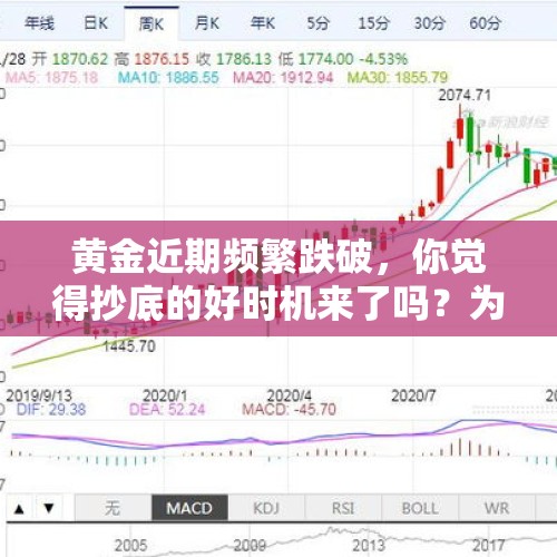 黄金近期频繁跌破，你觉得抄底的好时机来了吗？为什么？，金价大跌，现在购买纸黄金会是抄底机会吗？