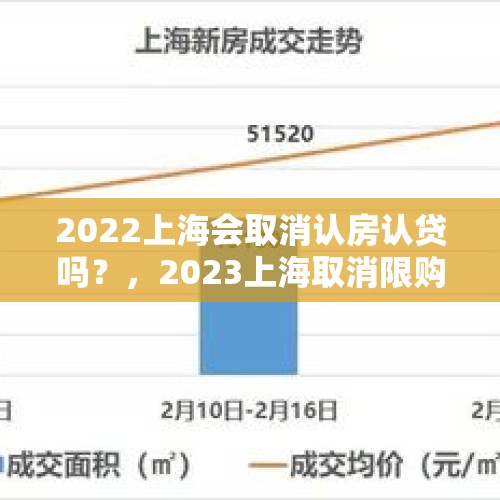 2022上海会取消认房认贷吗？，2023上海取消限购了吗？