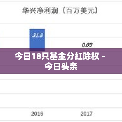 今日18只基金分红除权 - 今日头条