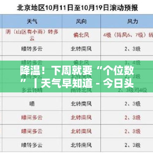 降温！下周就要“个位数”丨天气早知道 - 今日头条