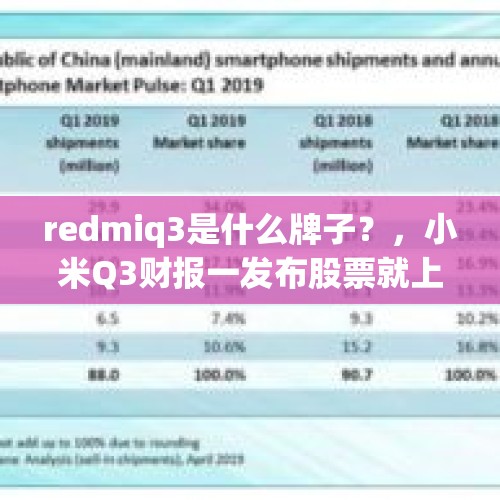 redmiq3是什么牌子？，小米Q3财报一发布股票就上涨，未来将会如何？