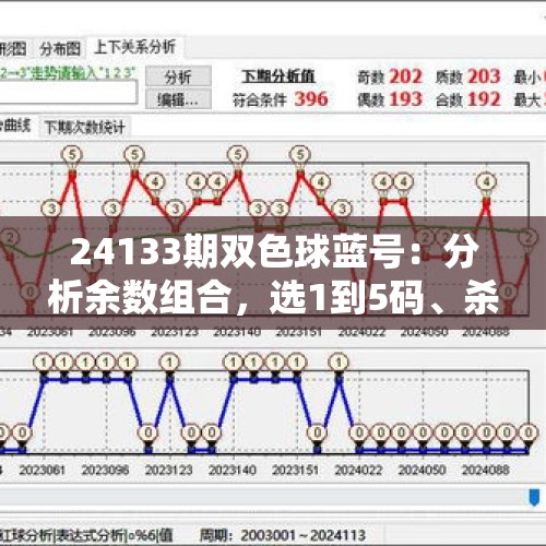 24133期双色球蓝号：分析余数组合，选1到5码、杀蓝号6个、荐7+3 - 今日头条